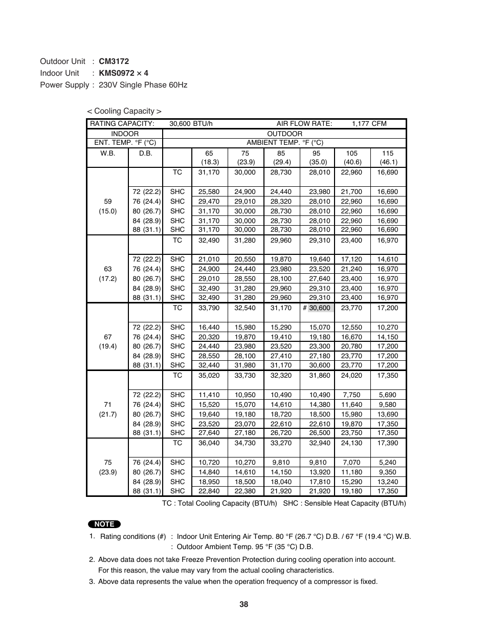 Sanyo CM1972 User Manual | Page 38 / 99