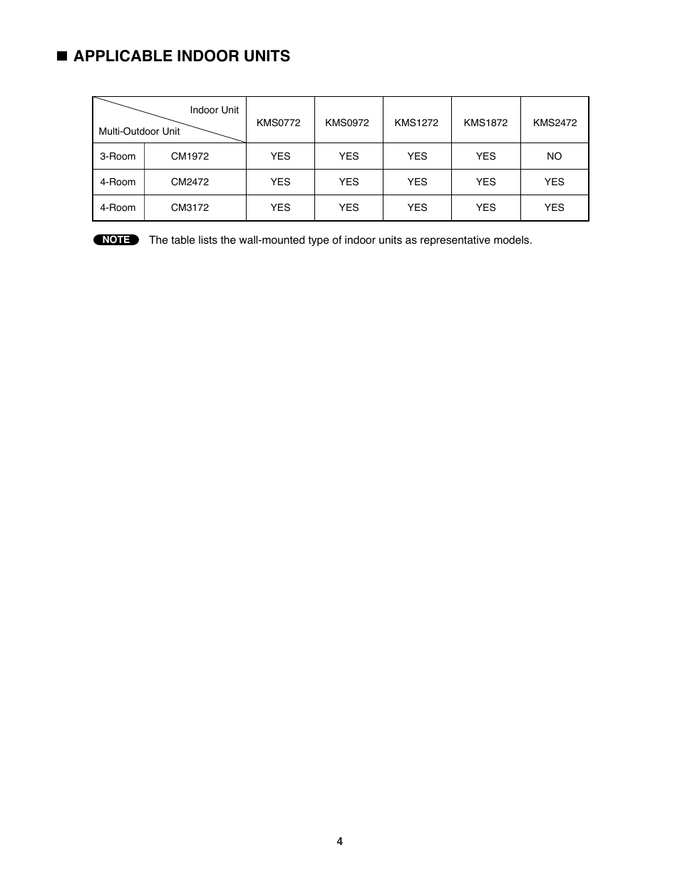 Applicable indoor units | Sanyo CM1972 User Manual | Page 4 / 99