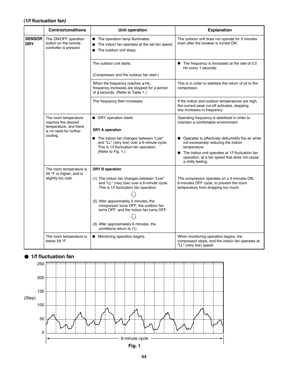 1/f fluctuation fan | Sanyo CM1972 User Manual | Page 44 / 99