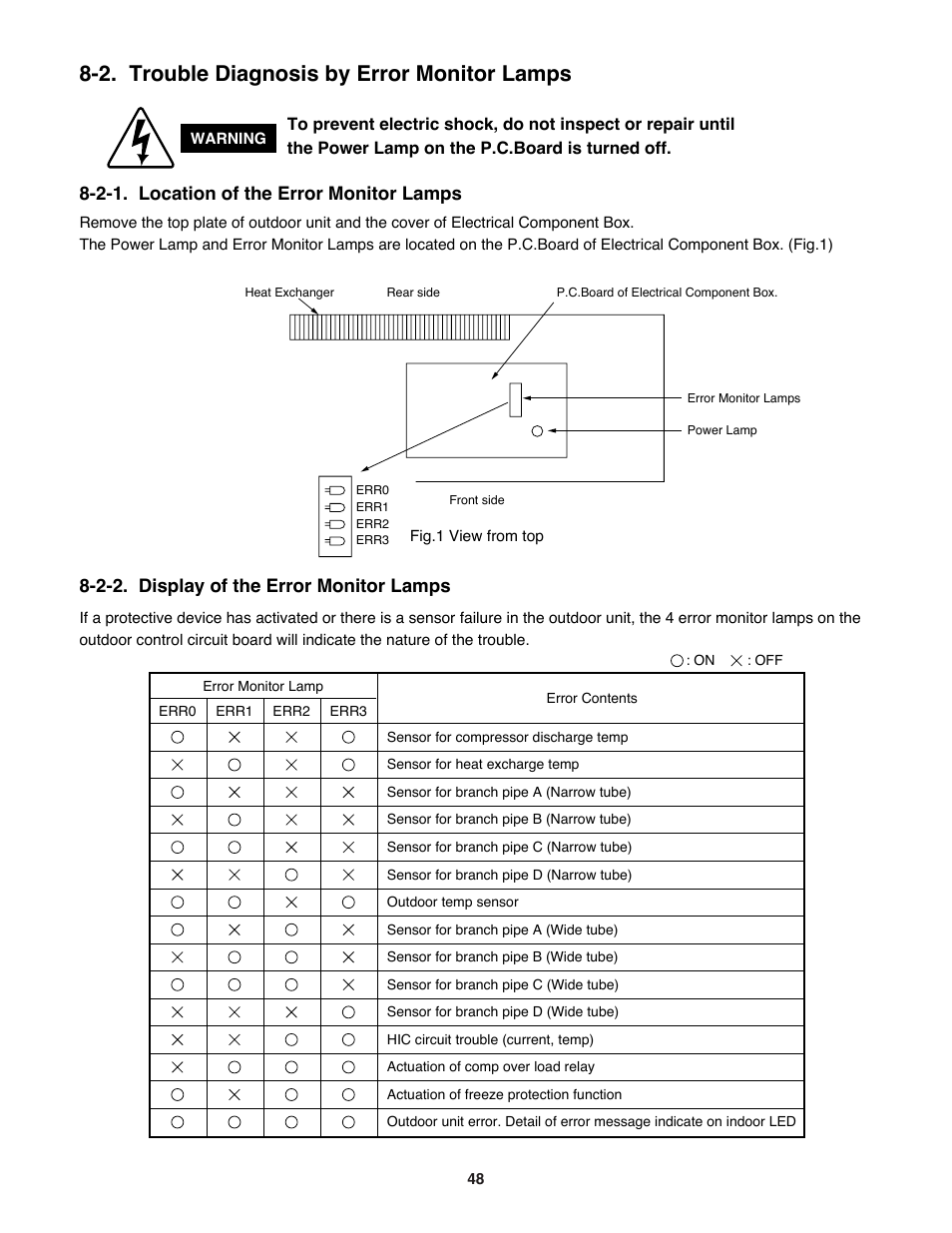 2. trouble diagnosis by error monitor lamps, 2-1. location of the error monitor lamps, 2-2. display of the error monitor lamps | Sanyo CM1972 User Manual | Page 48 / 99