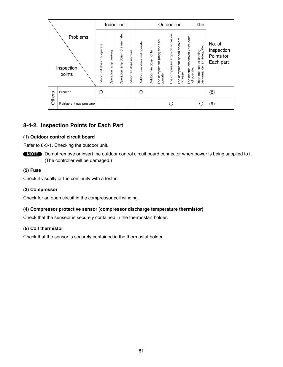 4-2. inspection points for each part | Sanyo CM1972 User Manual | Page 51 / 99