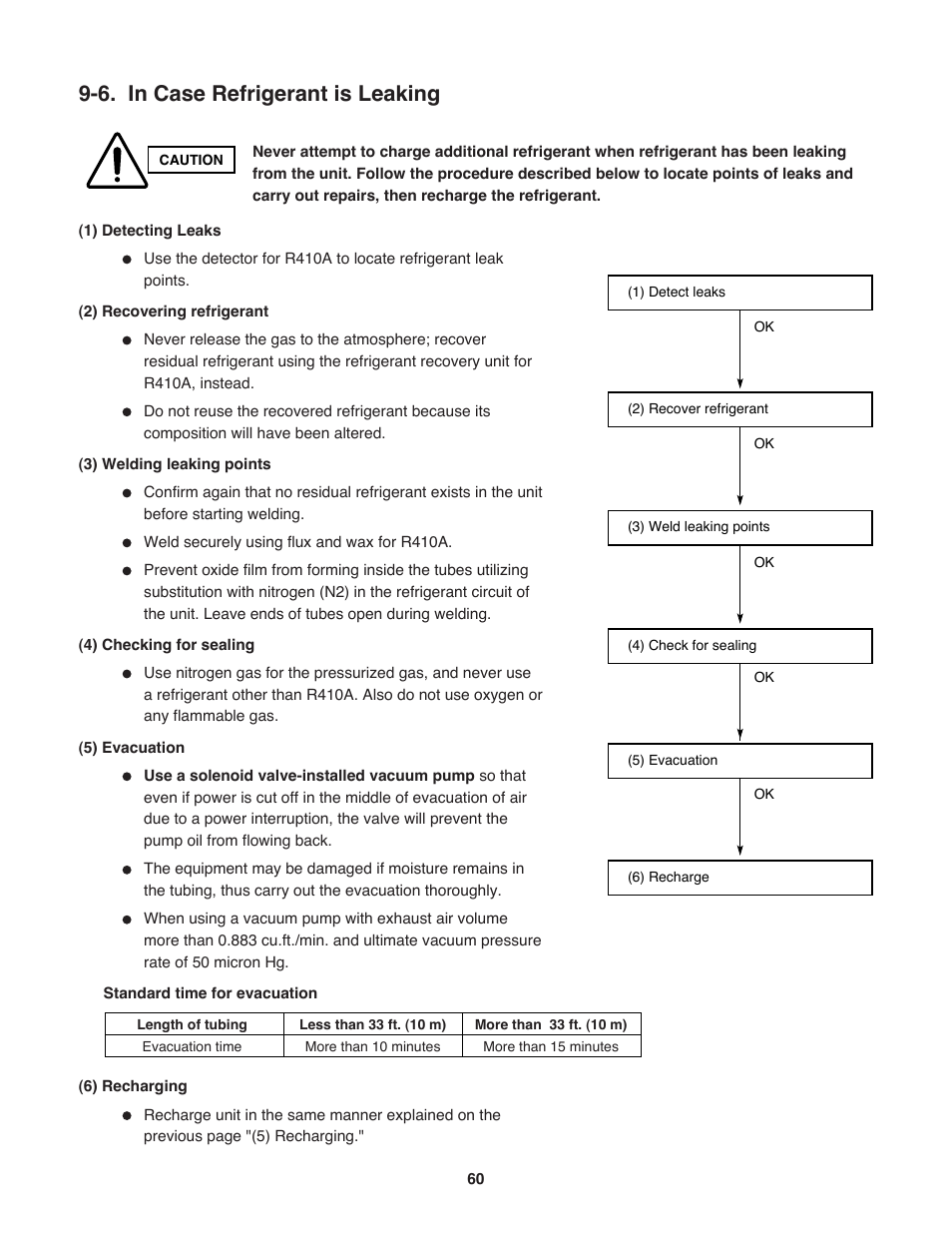 6. in case refrigerant is leaking | Sanyo CM1972 User Manual | Page 60 / 99