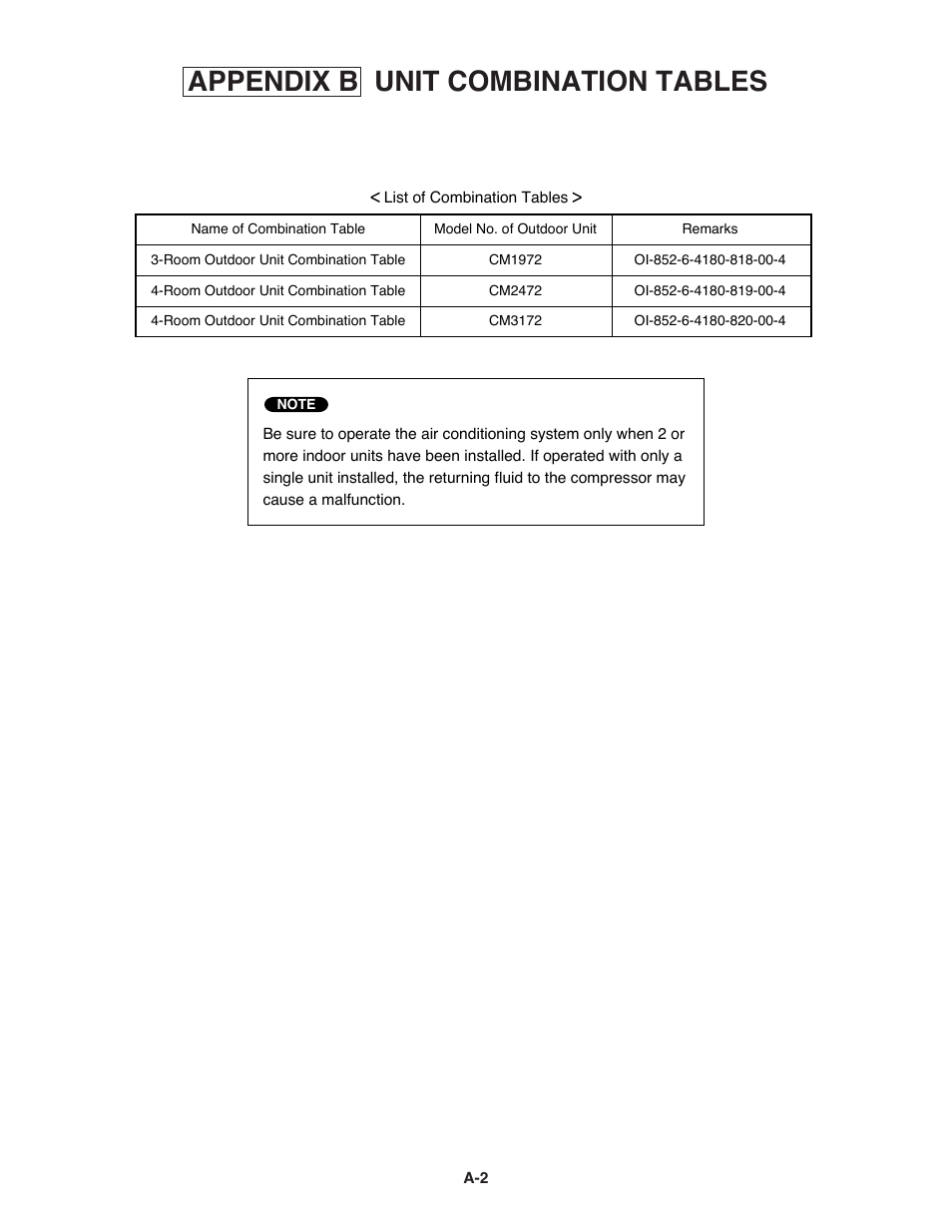 Unit combination tables appendix b | Sanyo CM1972 User Manual | Page 89 / 99