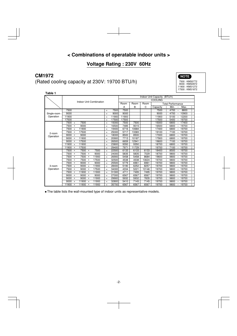 Sanyo CM1972 User Manual | Page 91 / 99