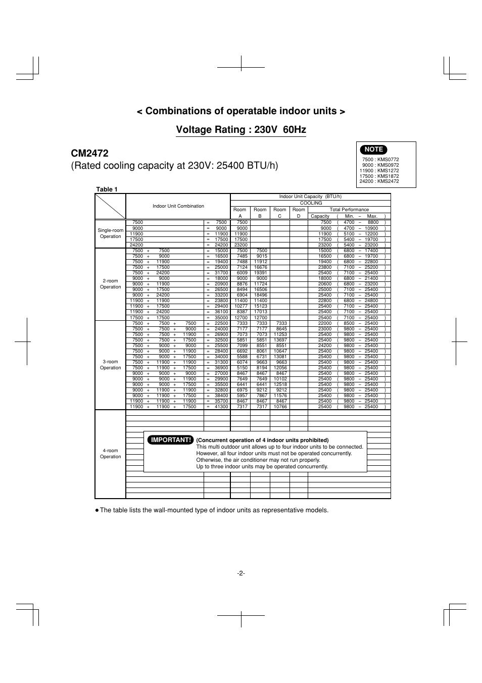 Important | Sanyo CM1972 User Manual | Page 94 / 99