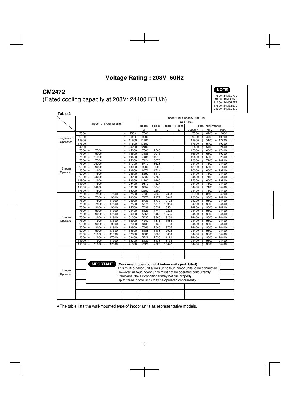 Important | Sanyo CM1972 User Manual | Page 95 / 99