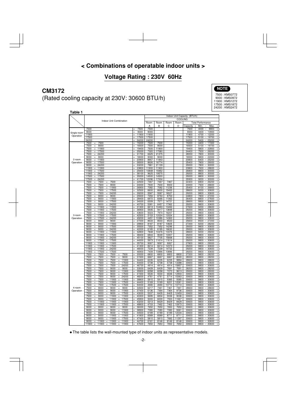 Table 1 | Sanyo CM1972 User Manual | Page 97 / 99