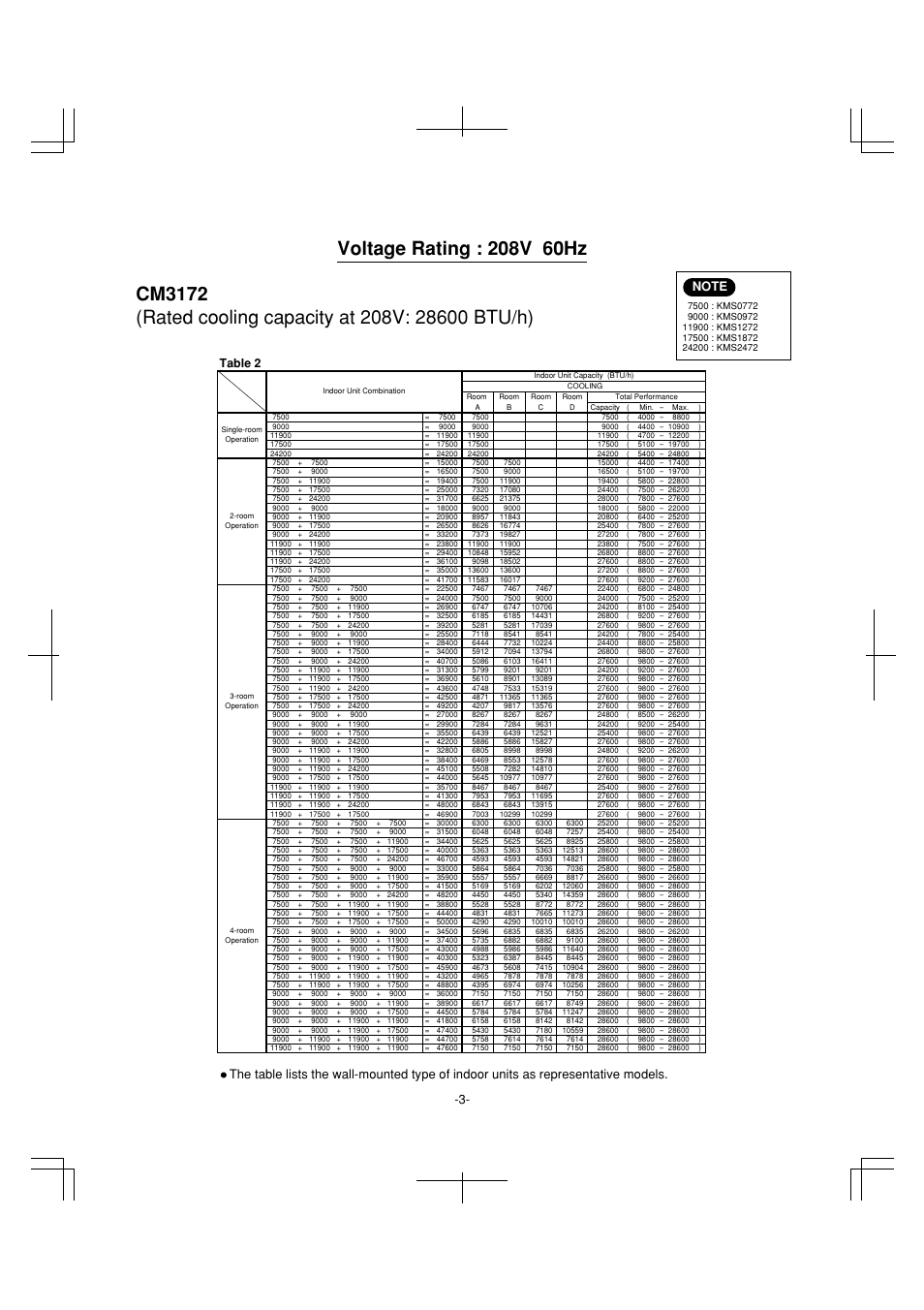 Table 2 | Sanyo CM1972 User Manual | Page 98 / 99