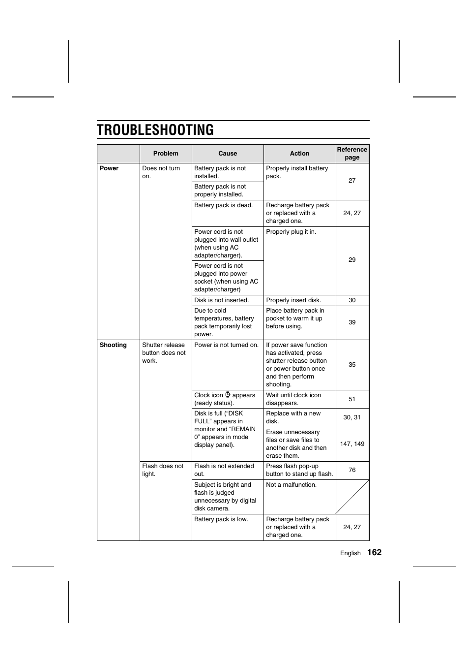 Troubleshooting | Sanyo IDC-1000ZU User Manual | Page 163 / 175
