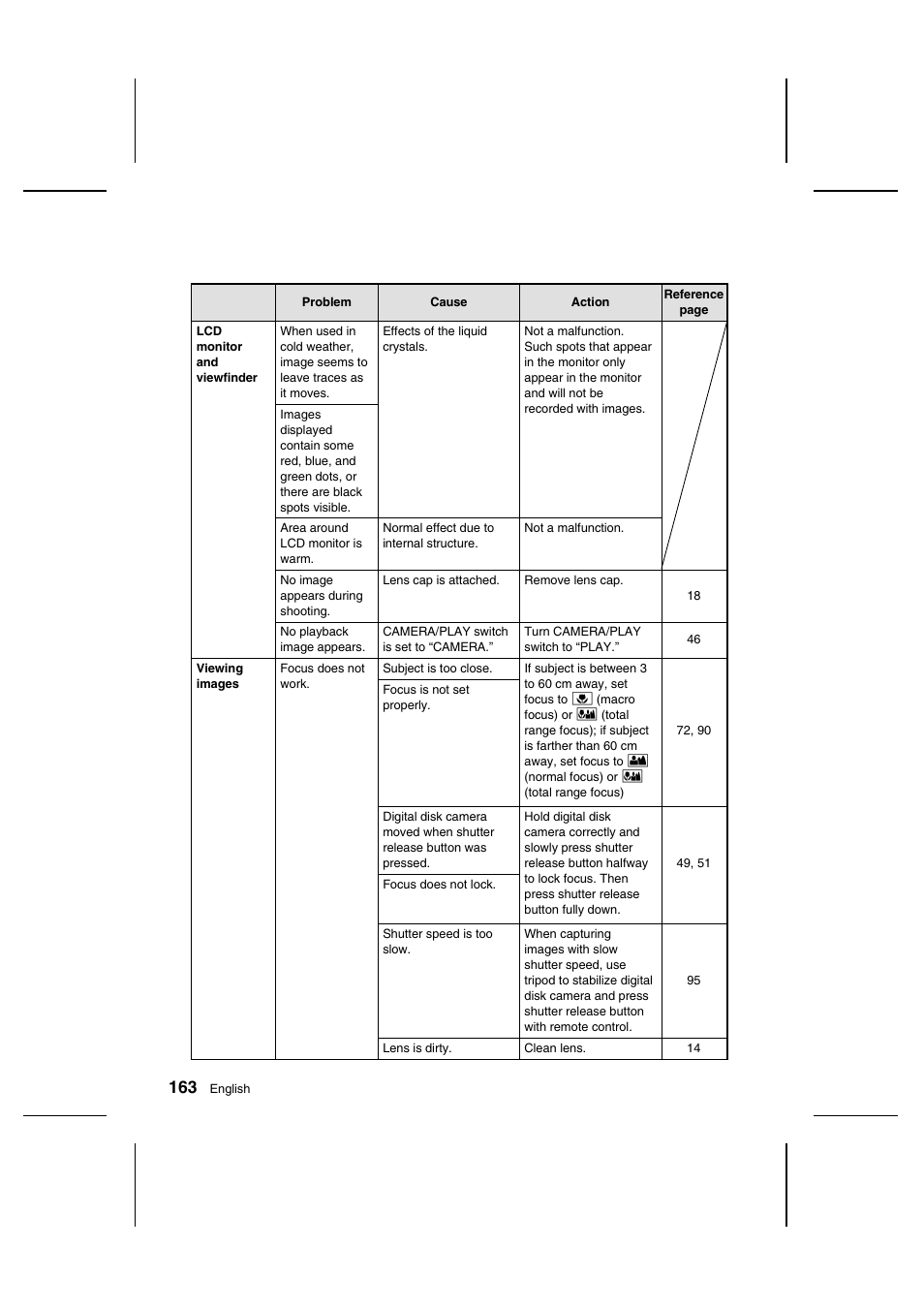Sanyo IDC-1000ZU User Manual | Page 164 / 175