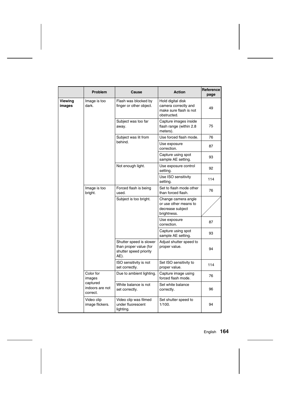 Sanyo IDC-1000ZU User Manual | Page 165 / 175