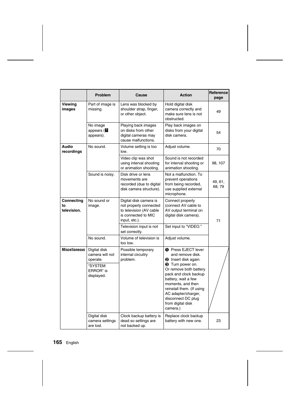 Sanyo IDC-1000ZU User Manual | Page 166 / 175