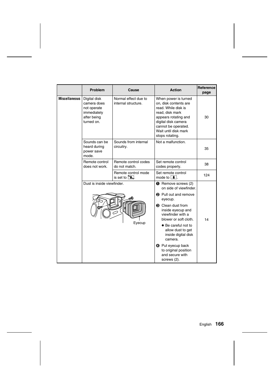 Sanyo IDC-1000ZU User Manual | Page 167 / 175