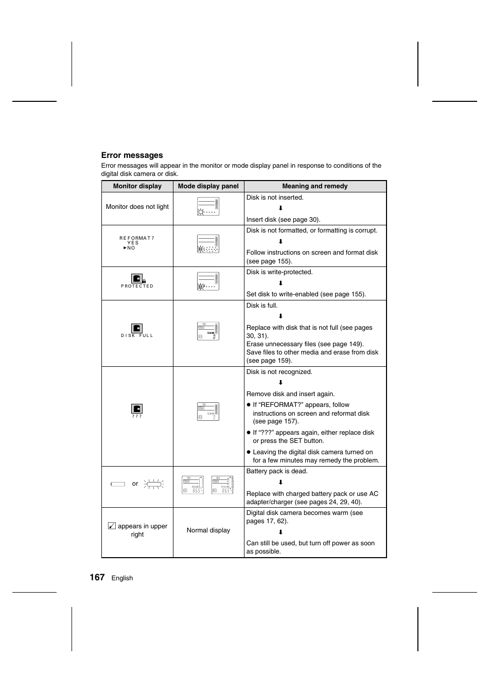 Sanyo IDC-1000ZU User Manual | Page 168 / 175