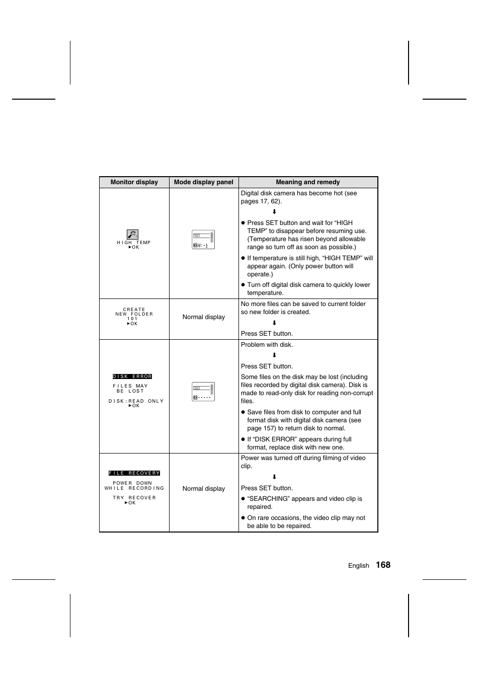 Sanyo IDC-1000ZU User Manual | Page 169 / 175