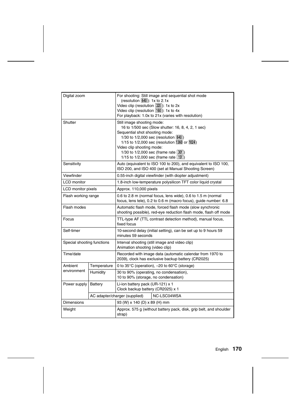 Sanyo IDC-1000ZU User Manual | Page 171 / 175