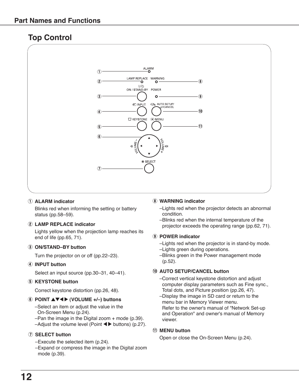 Top control, Part names and functions | Sanyo PLC-WXU30 User Manual | Page 12 / 82