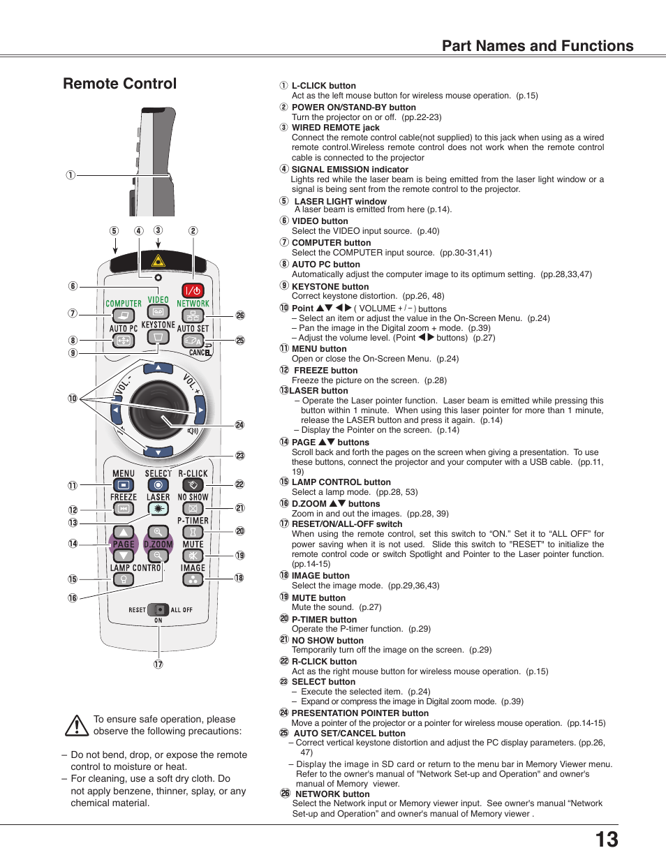 Remote control, Part names and functions | Sanyo PLC-WXU30 User Manual | Page 13 / 82