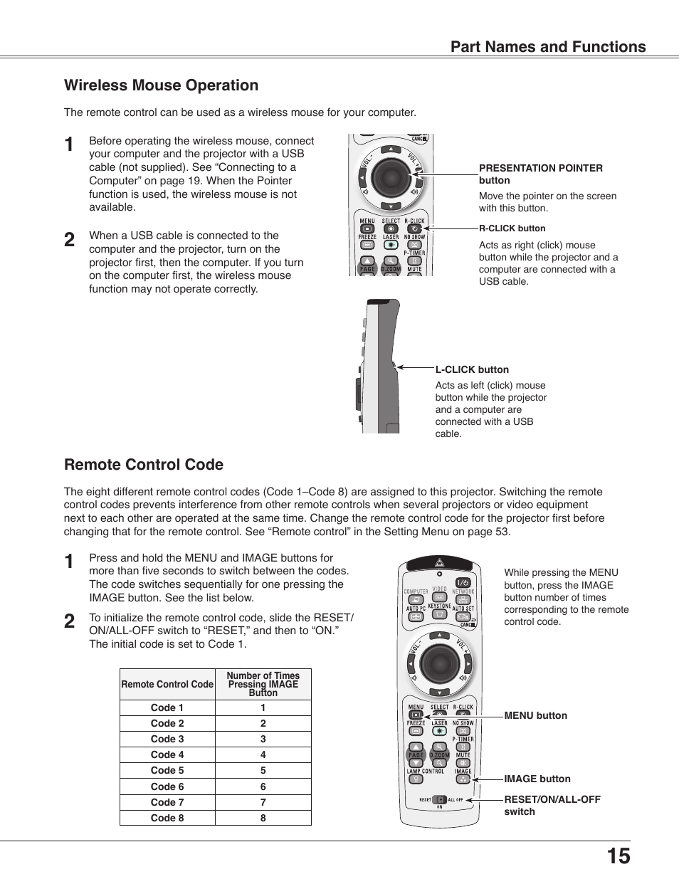 Wireless mouse operation, Remote control code, Part names and functions | Sanyo PLC-WXU30 User Manual | Page 15 / 82