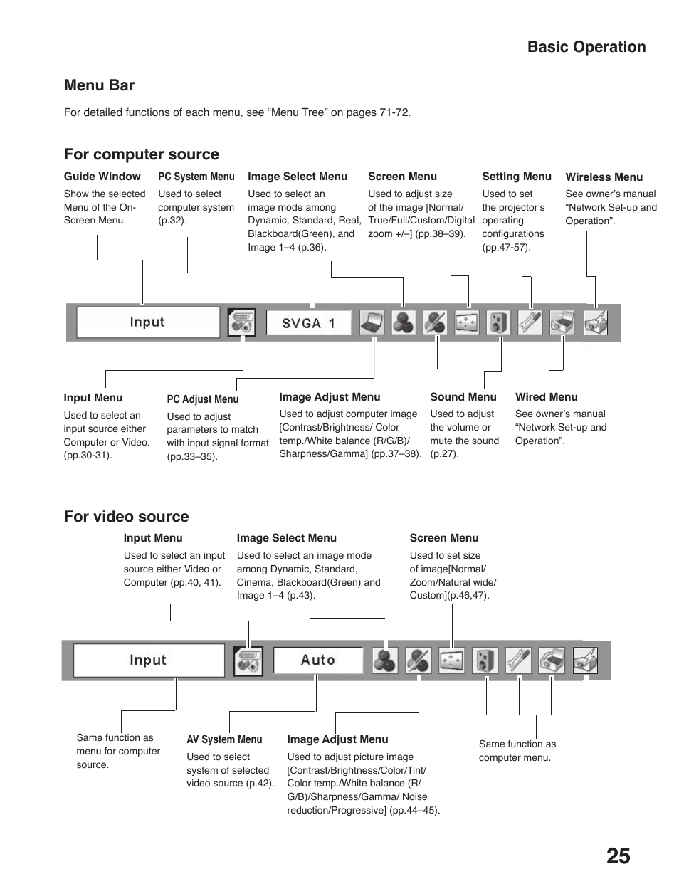 Menu bar, For computer source, For video source | Basic operation | Sanyo PLC-WXU30 User Manual | Page 25 / 82