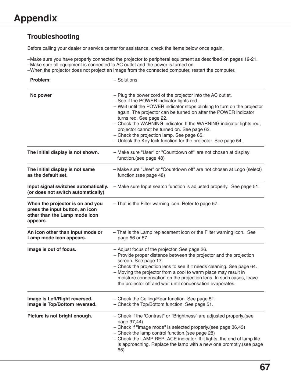 Appendix, Troubleshooting | Sanyo PLC-WXU30 User Manual | Page 67 / 82