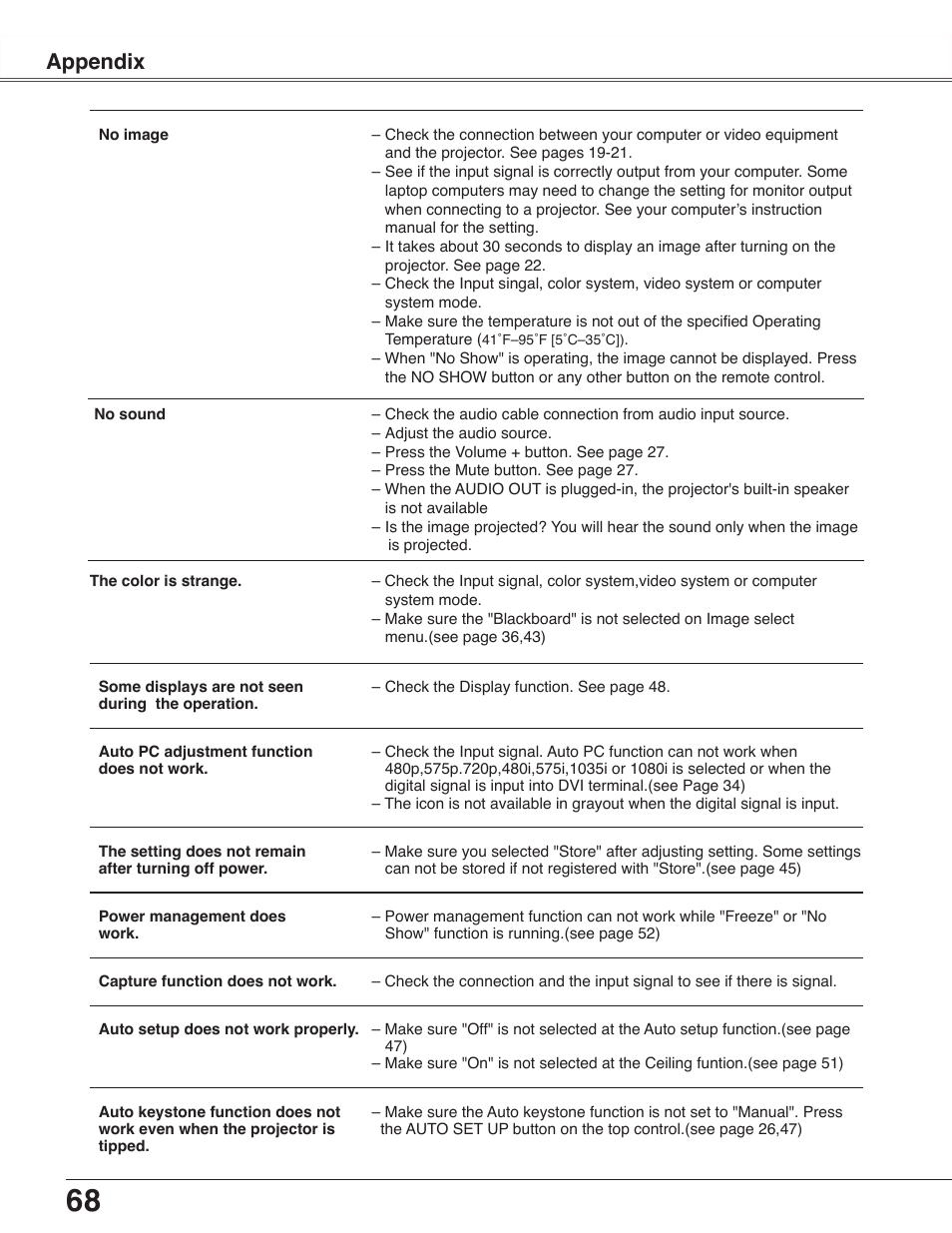 Appendix | Sanyo PLC-WXU30 User Manual | Page 68 / 82