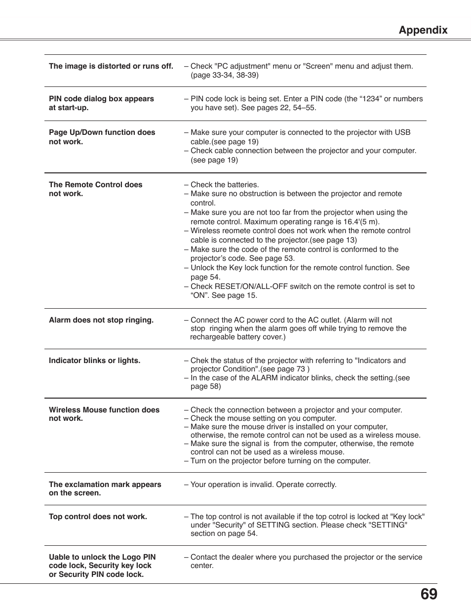 Appendix | Sanyo PLC-WXU30 User Manual | Page 69 / 82