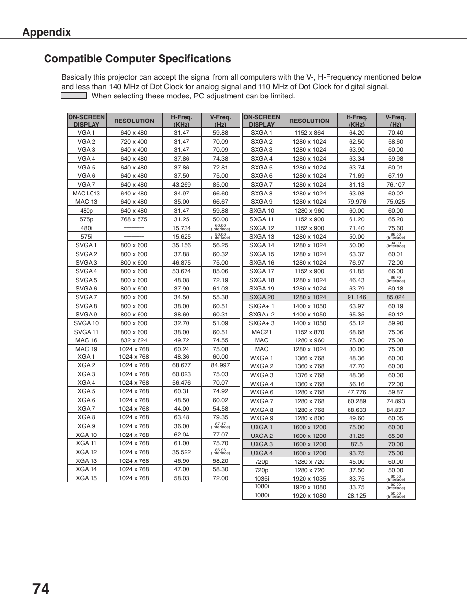 Compatible computer specifications, Appendix compatible computer specifications | Sanyo PLC-WXU30 User Manual | Page 74 / 82