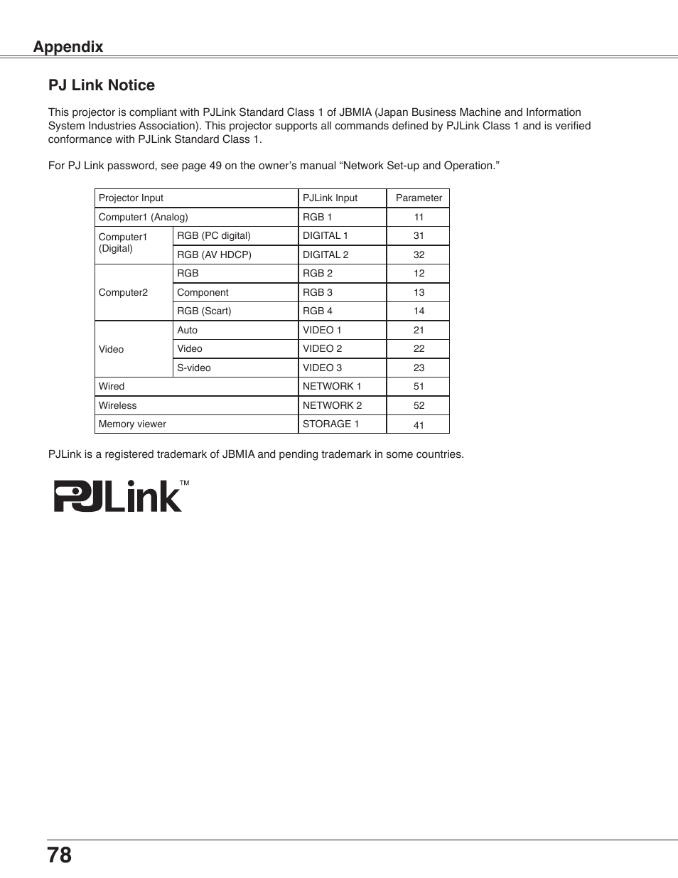 Pj link notice, Appendix | Sanyo PLC-WXU30 User Manual | Page 78 / 82