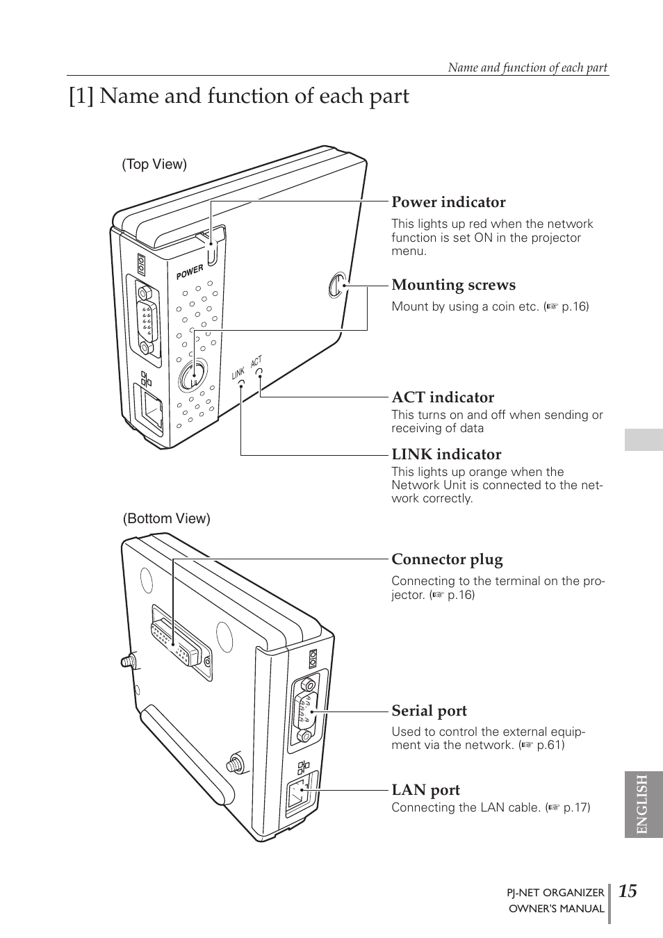 1] name and function of each part | Sanyo PJ-Net Organizer Plus POA-PN40 User Manual | Page 15 / 86