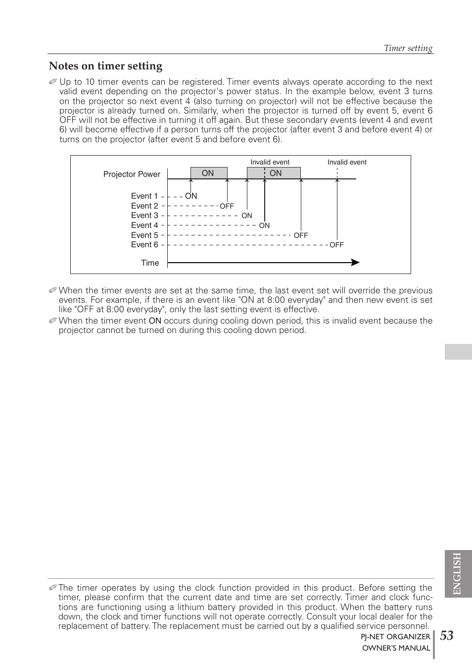 Sanyo PJ-Net Organizer Plus POA-PN40 User Manual | Page 53 / 86