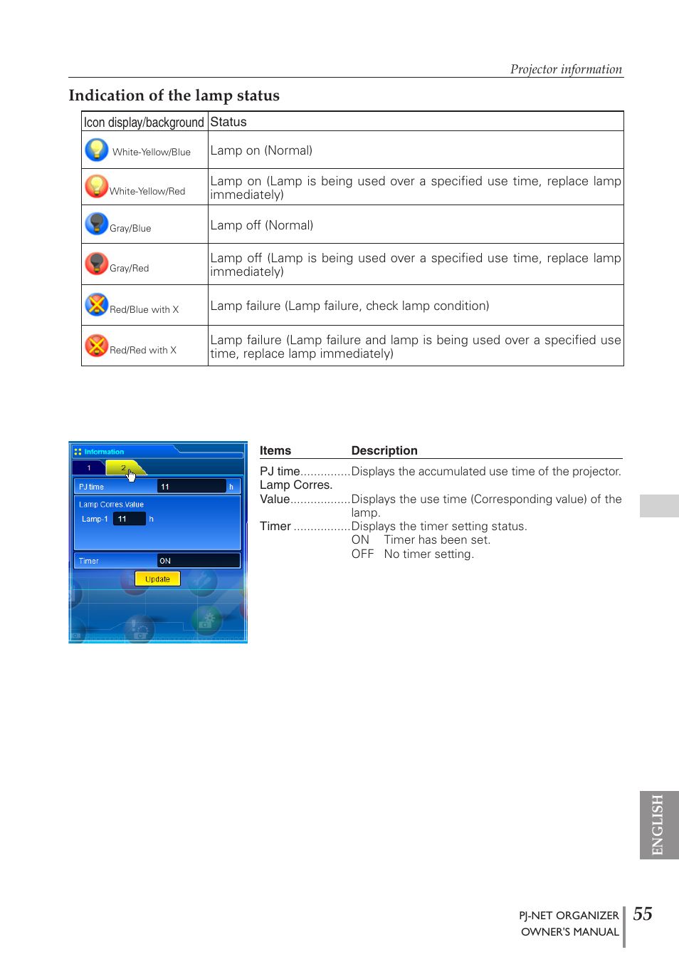 Indication of the lamp status | Sanyo PJ-Net Organizer Plus POA-PN40 User Manual | Page 55 / 86