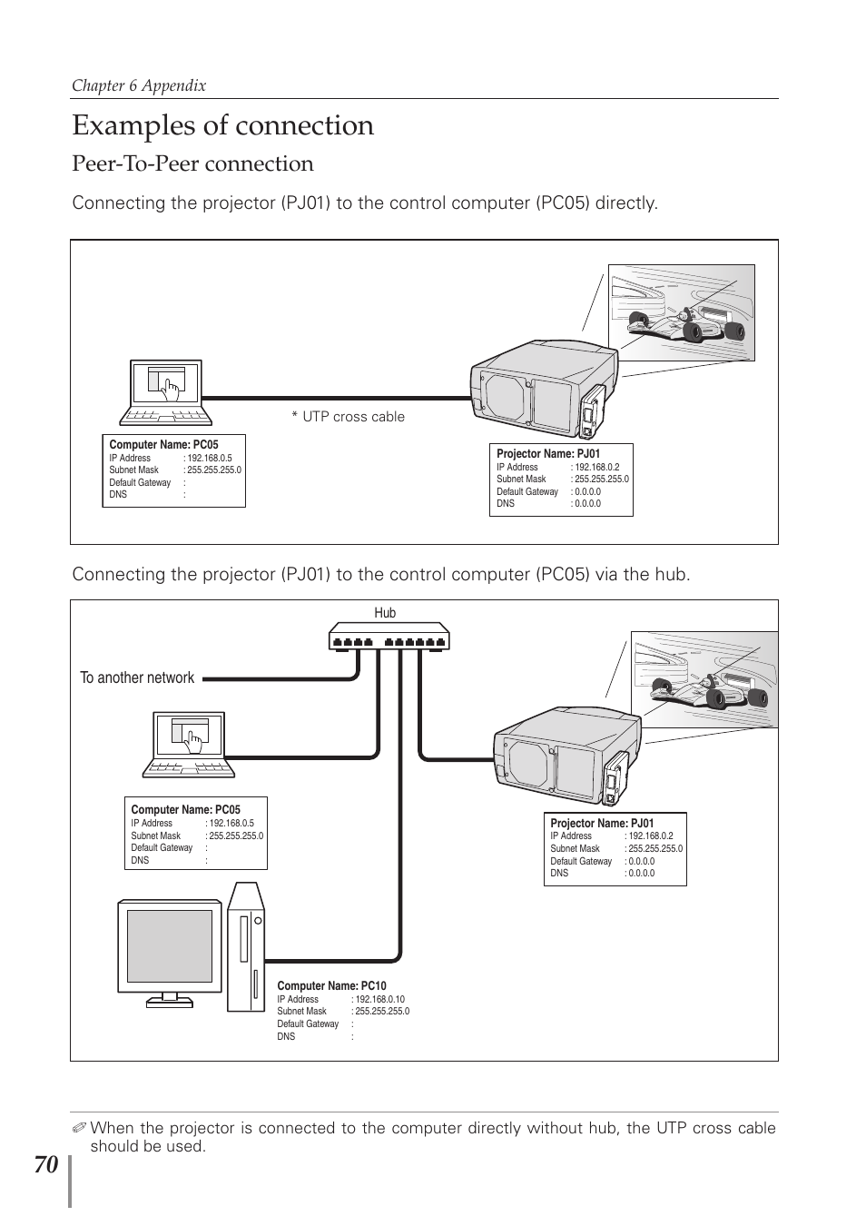 Examples of connection, Peer-to-peer connection, Chapter 6 appendix | Sanyo PJ-Net Organizer Plus POA-PN40 User Manual | Page 70 / 86
