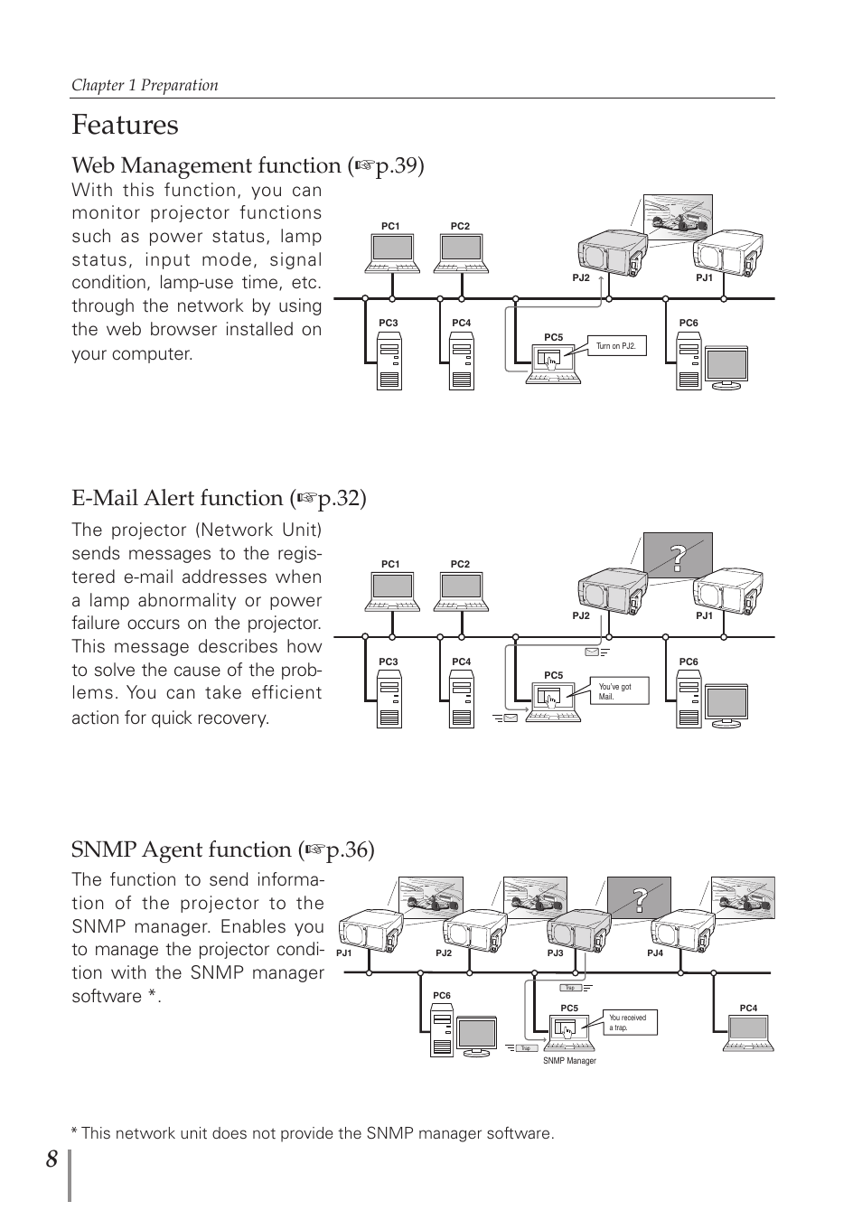 Features, E-mail alert function (☞p.32), Web management function (☞p.39) | Snmp agent function (☞p.36), Chapter 1 preparation | Sanyo PJ-Net Organizer Plus POA-PN40 User Manual | Page 8 / 86
