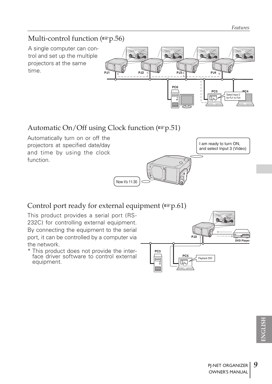 Multi-control function (☞p.56), Automatic on/off using clock function (☞p.51), Control port ready for external equipment (☞p.61) | English | Sanyo PJ-Net Organizer Plus POA-PN40 User Manual | Page 9 / 86