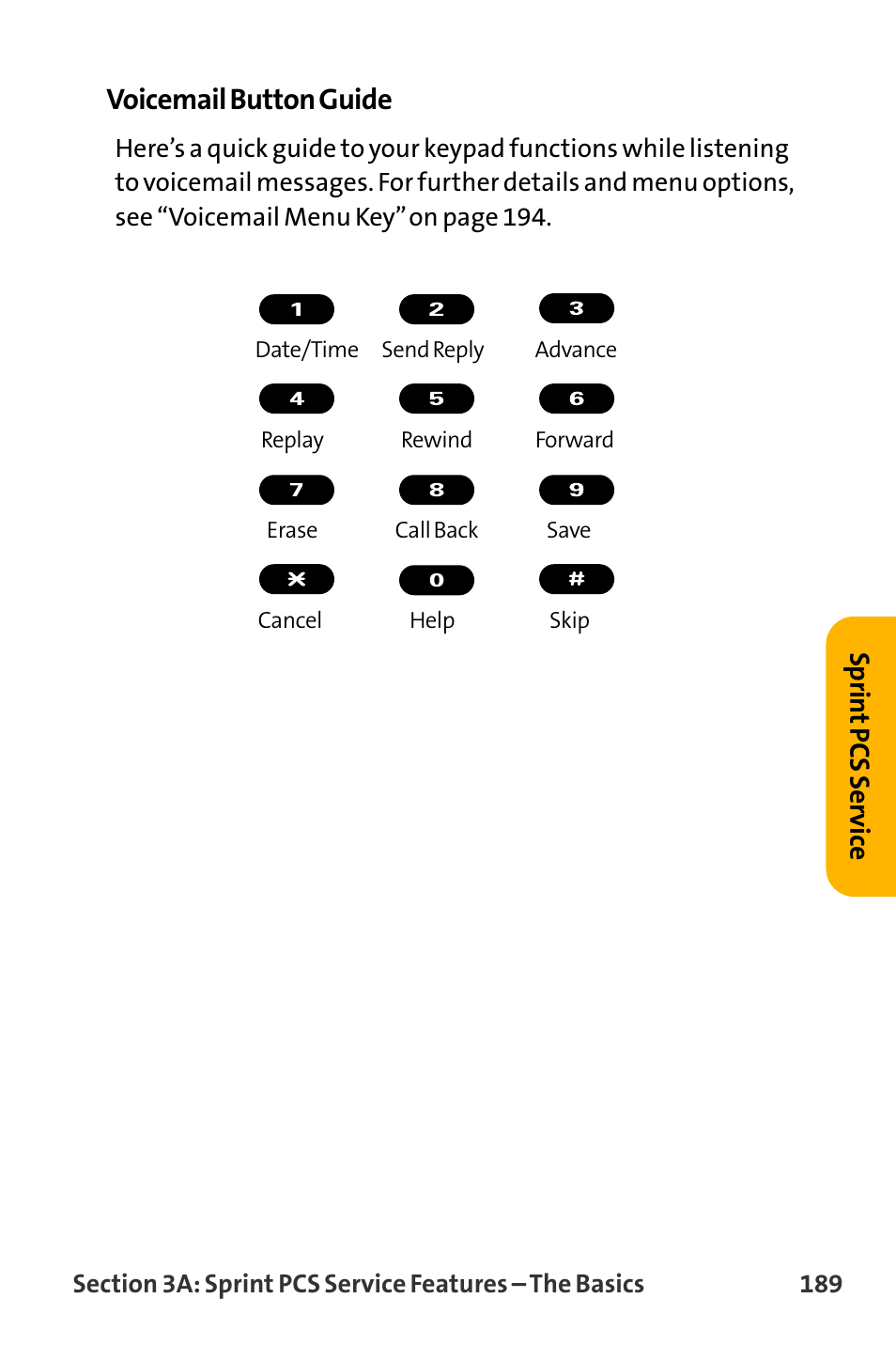 Voicemail button guide | Sanyo VL-2300 User Manual | Page 201 / 286