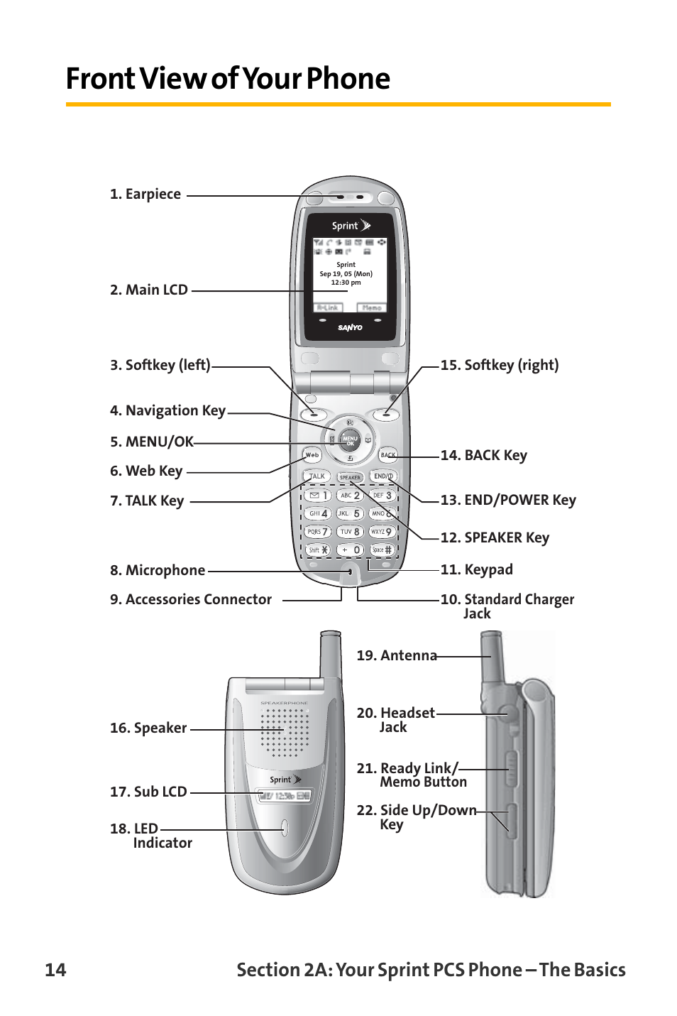 Front view of your phone | Sanyo VL-2300 User Manual | Page 26 / 286