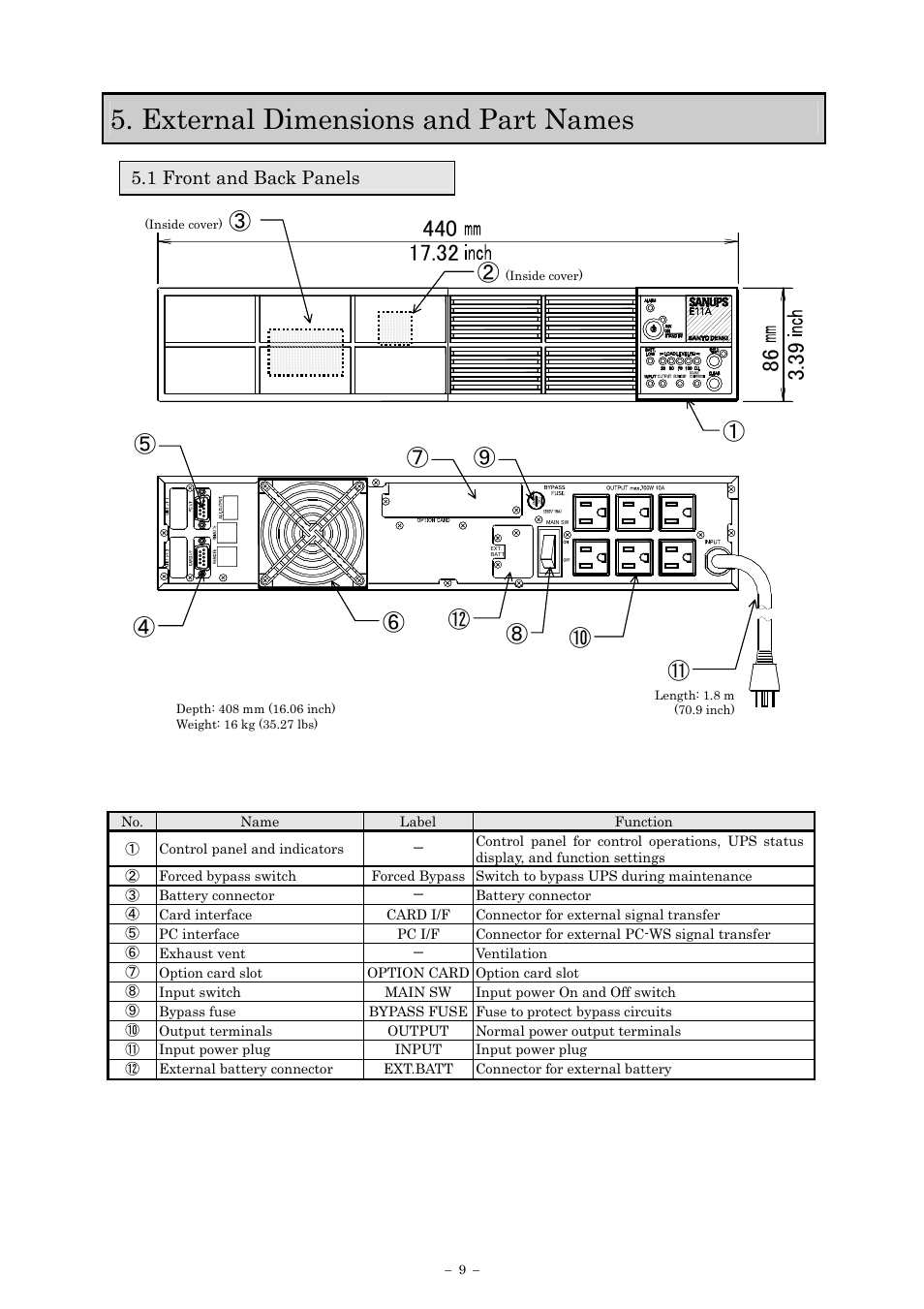 External dimensions and part names, 1 front and back panels | Sanyo SANUPS E11A102A User Manual | Page 12 / 46