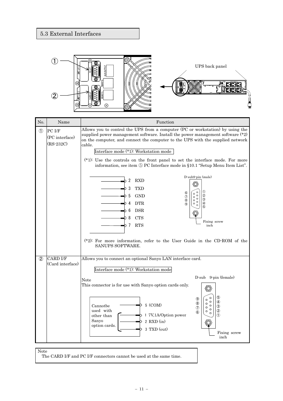 3 external interfaces | Sanyo SANUPS E11A102A User Manual | Page 14 / 46