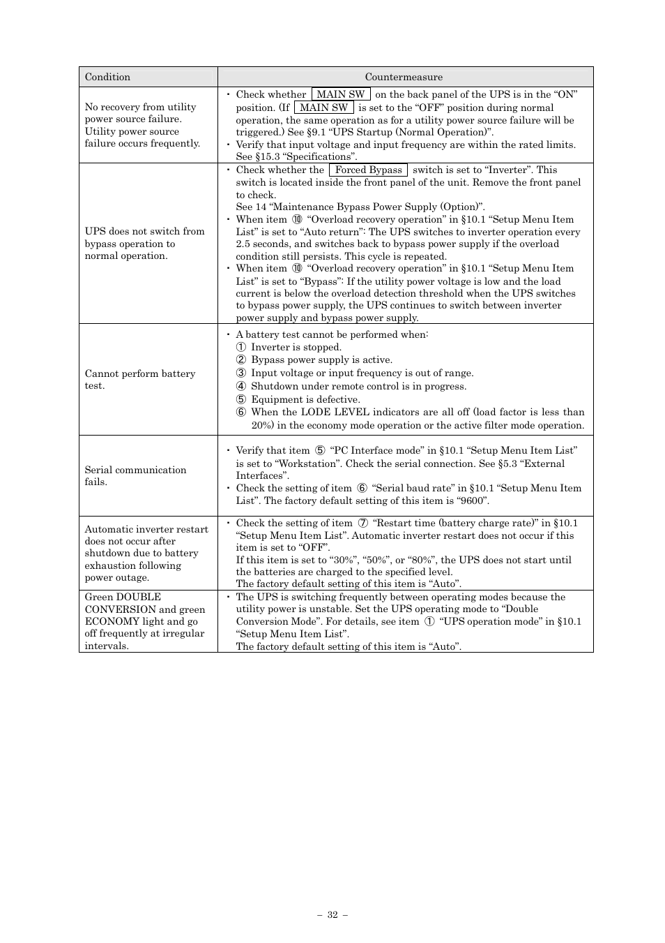 Sanyo SANUPS E11A102A User Manual | Page 35 / 46