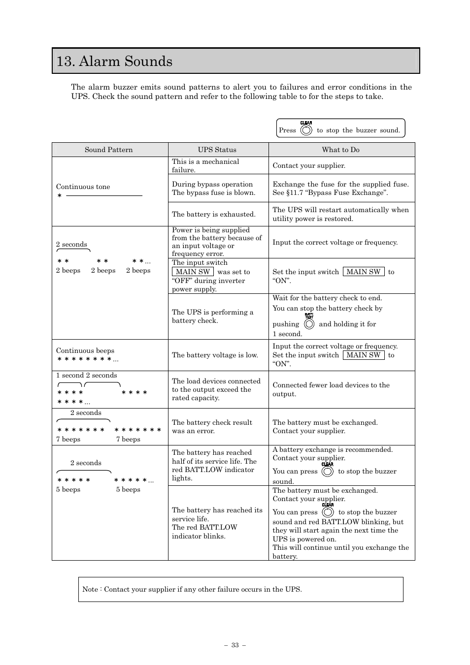 Alarm sounds | Sanyo SANUPS E11A102A User Manual | Page 36 / 46