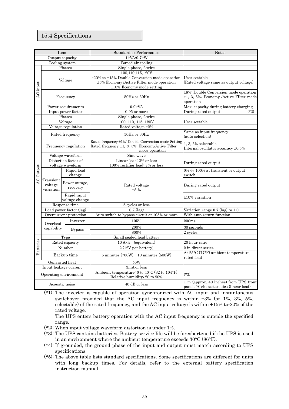 4 specifications | Sanyo SANUPS E11A102A User Manual | Page 42 / 46