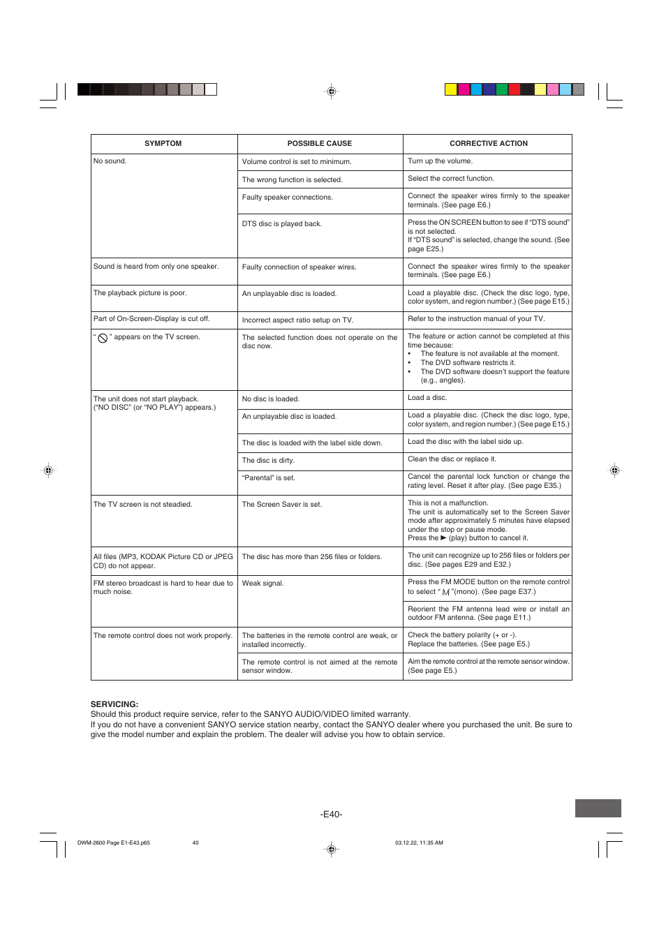 Sanyo DWM-2600 User Manual | Page 41 / 44