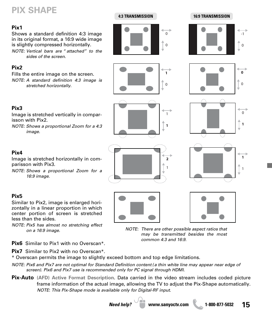 Pix shape | Sanyo DP26640 User Manual | Page 15 / 20