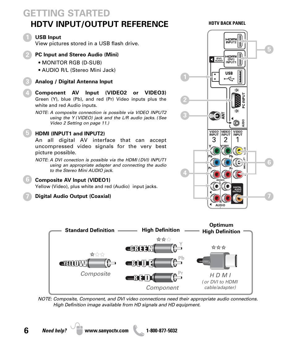 Getting started, Hdtv input/output reference | Sanyo DP26640 User Manual | Page 6 / 20