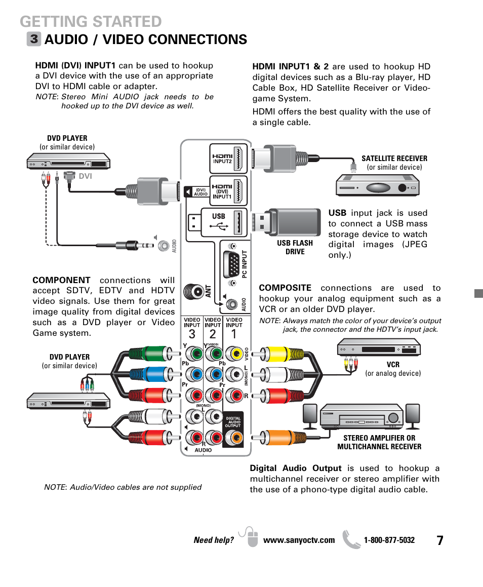 Getting started, Audio / video connections | Sanyo DP26640 User Manual | Page 7 / 20