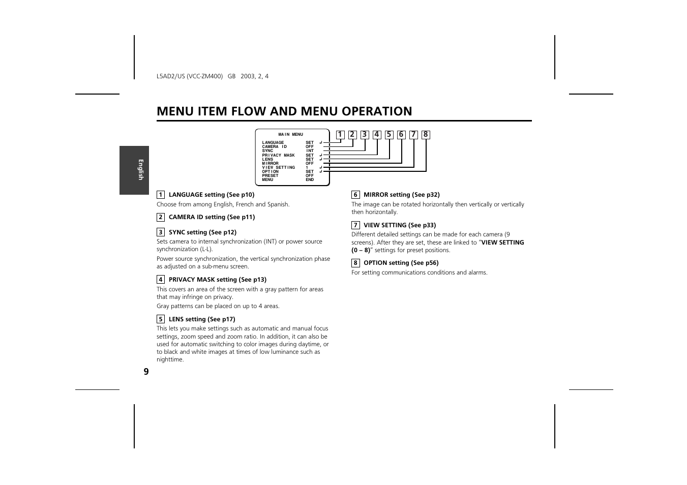 Menu item flow and menu operation | Sanyo VCC-ZM400 User Manual | Page 10 / 68