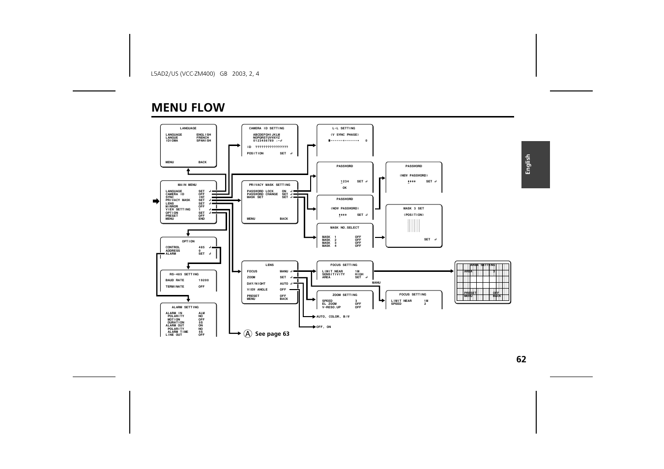 Menu flow, See page 63 | Sanyo VCC-ZM400 User Manual | Page 63 / 68