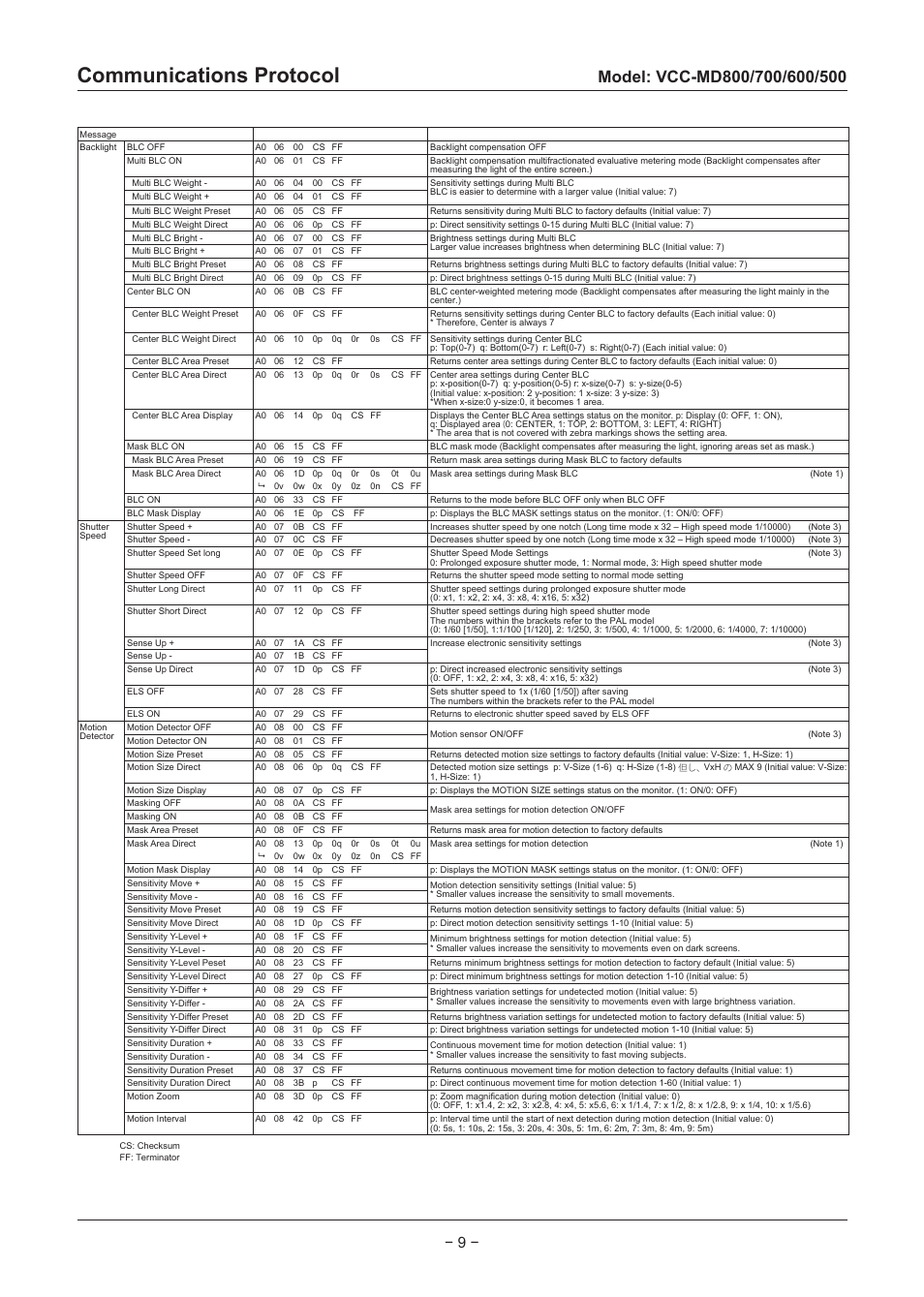 Communications protocol | Sanyo VCC-MD500 User Manual | Page 10 / 42