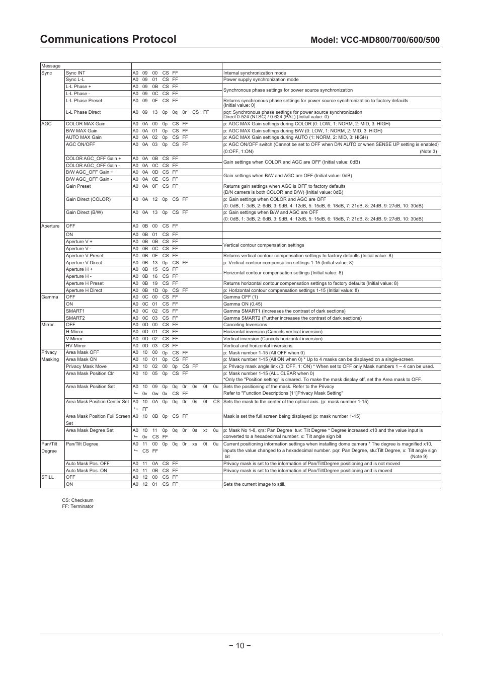 Communications protocol | Sanyo VCC-MD500 User Manual | Page 11 / 42